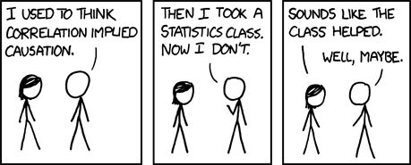 Correlation does not imply causation.